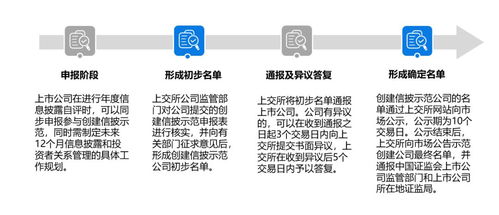 信披示范新規(guī) 數(shù)字內(nèi)容服務(wù)下的臨時(shí)公告格式調(diào)整與市鯰效應(yīng)