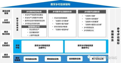 江蘇發(fā)布全國(guó)首個(gè)地方《數(shù)字鄉(xiāng)村建設(shè)指南（試行）》 數(shù)字內(nèi)容服務(wù)成為關(guān)鍵支撐